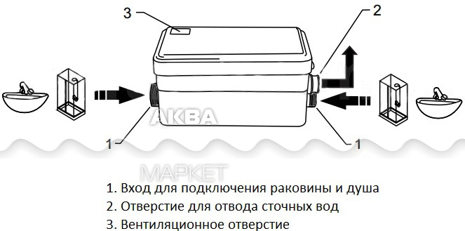 Схема подключения насоса оазис