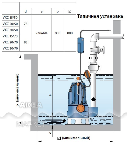 Можно ли откачать дачный туалет фекальным насосом