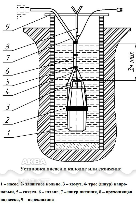Крепление вибрационного насоса. Схема насоса Ручеек 1. Клапан вибрационного насоса регулировка. Схема сборки вибрационного насоса Ручеек.