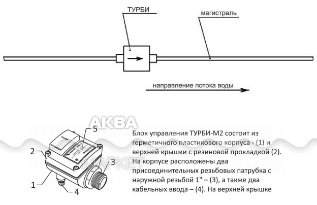 Акваробот турби м1 схема