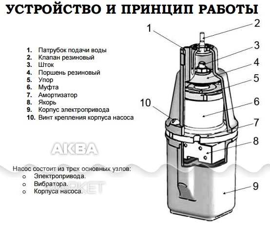 Схема вибрационного насоса малыш