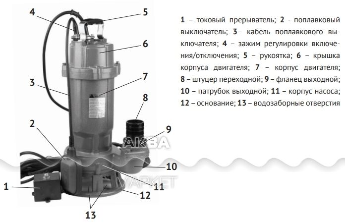 Погружной насос калибр схема