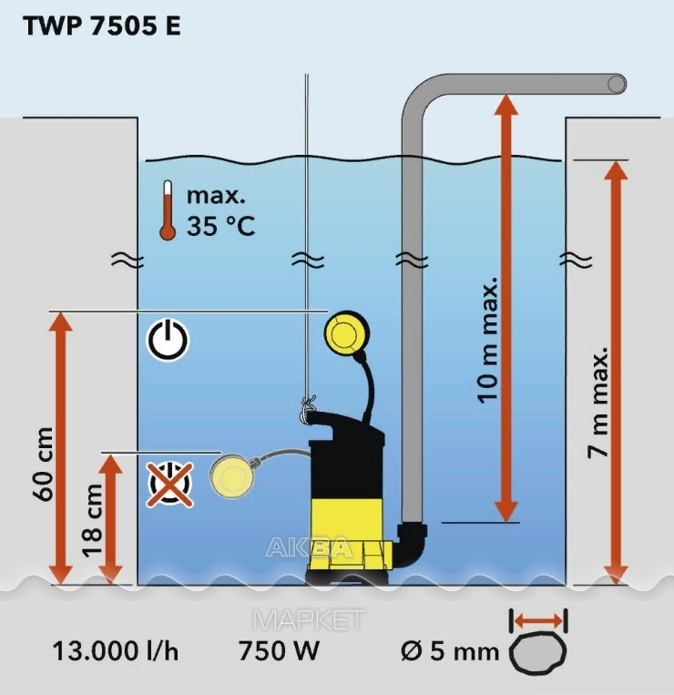 Высота откачки. Pompele de apă AQUATIM карта. "Twp-15".