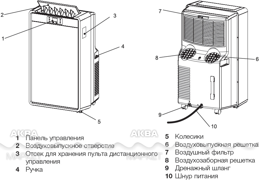 Схема кондиционера электролюкс