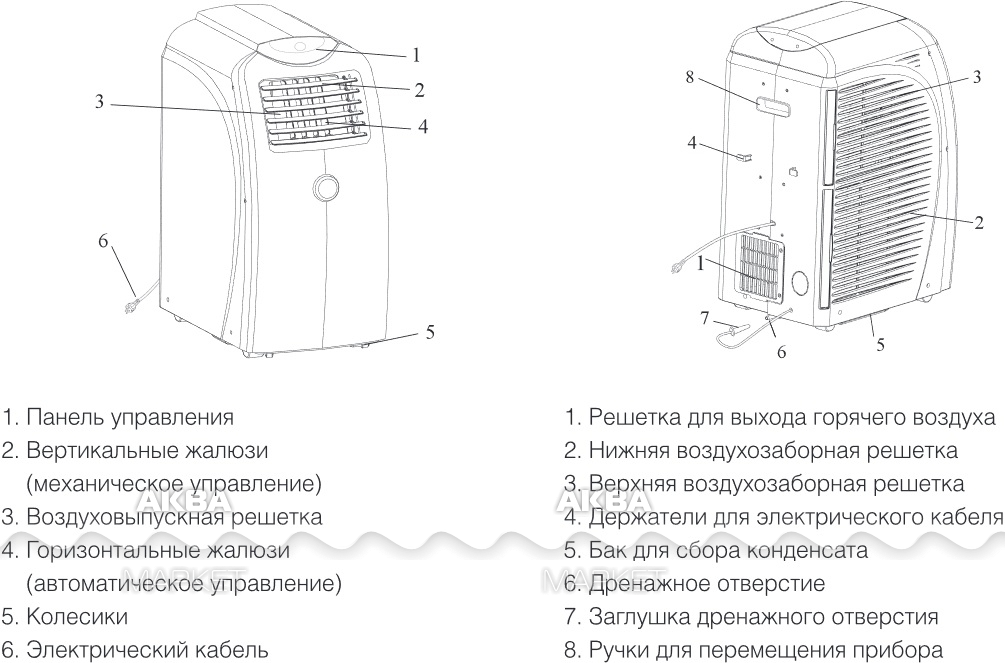 Датчик температуры кондиционера ballu. Ballu Smart Pro BPAC-20 ce_20y. Напольный кондиционер Баллу схема. Ballu BPAC-18 ce. Схема мобильного кондиционера.