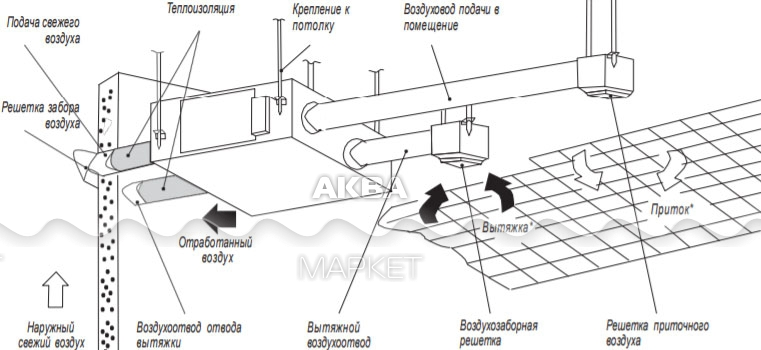 Схема сборки вентиляции для вытяжки