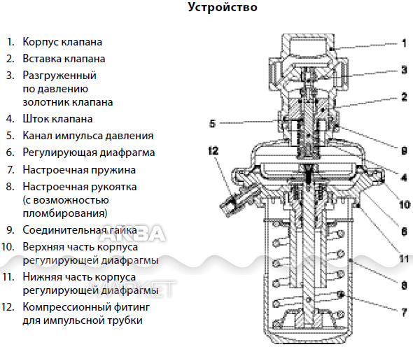 Принцип регулятора перепада давления. Регулятор перепада давления 25 FLOWCON. Клапан регулятор AVP ду20. Регулятор перепада давлений DPR KVS1.6/tmax150 бронза р/р ду20.