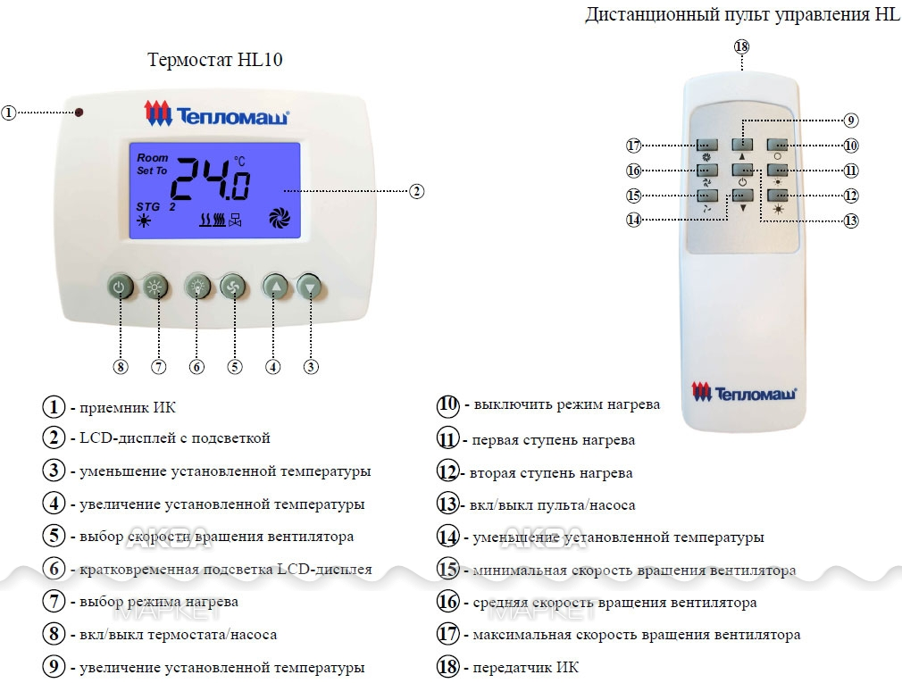 Пульт тепломаш. Пульт hl10 Тепломаш схема. Пульт тепловой завесы Тепломаш hl-10. Управление тепловой завесы Тепломаш с термостатом hl 10. Тепломаш схема пульта завесы.