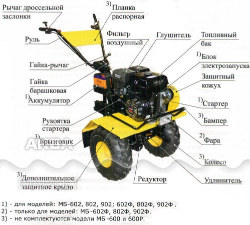 Схема редуктора целина