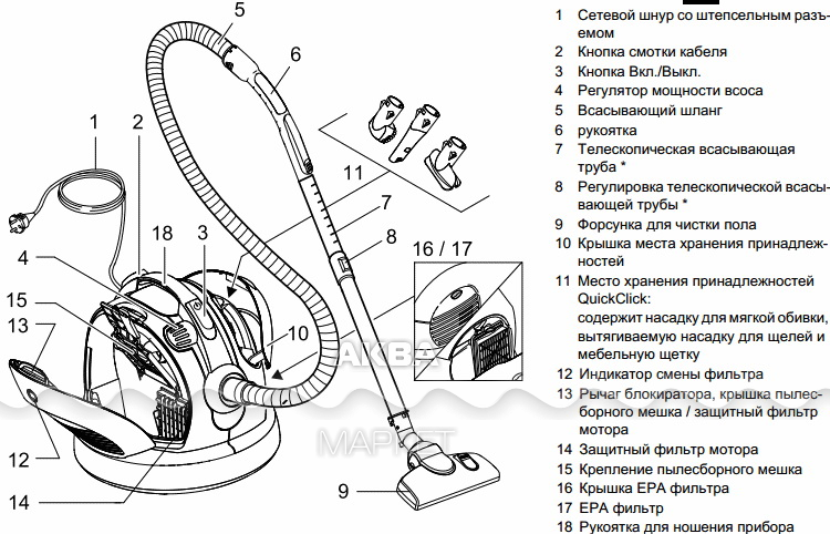 Схема и принцип действия пылесоса