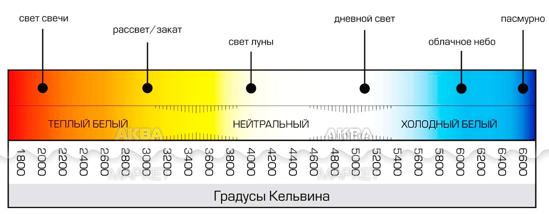 Цветовая температура в интерьере