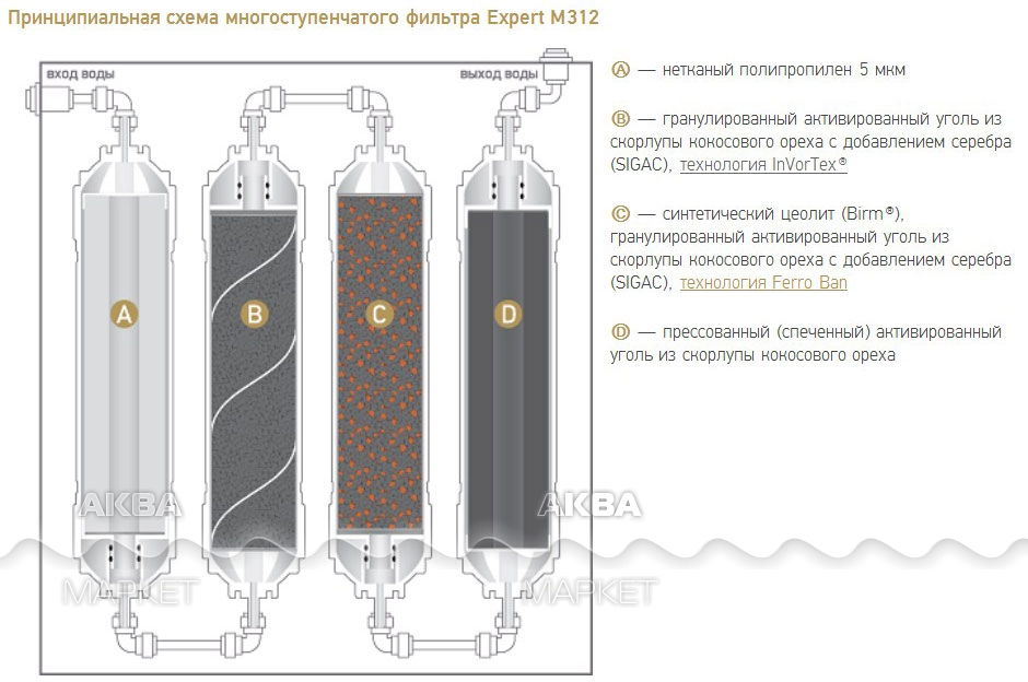 Поменять фильтр новая вода