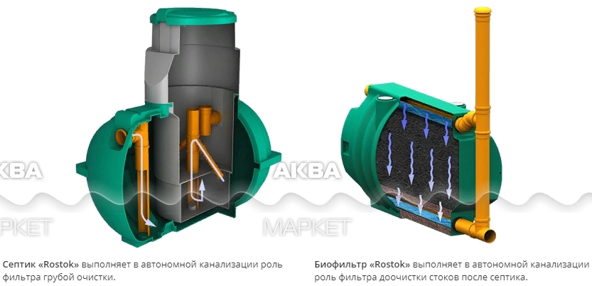 Септик Росток Купить В Спб