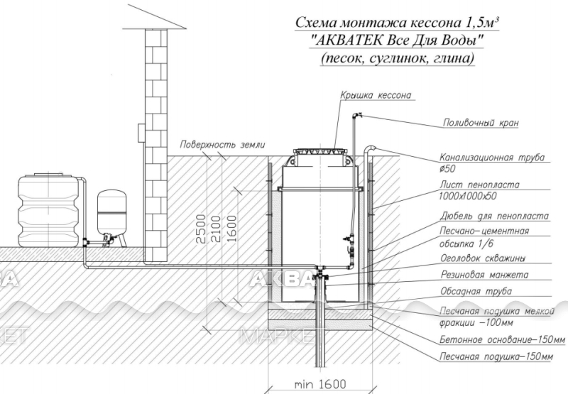 Обустройство кессона для скважины схема