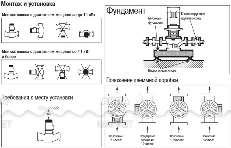 Фундамент под насос чертеж