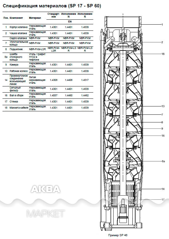 Схема насоса grundfos sq