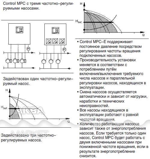 Шкаф управления насосами control mpc