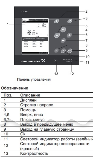 Шкаф управления насосами control mpc