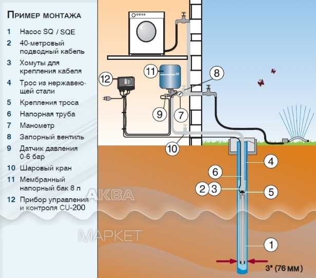 Схема насоса grundfos sq