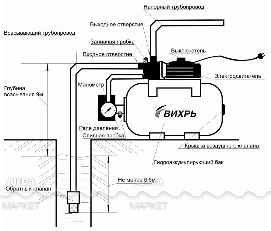 Насосная станция для воды схема подключения