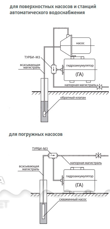 Акваробот турби м1 схема