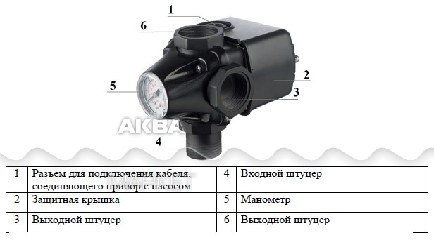 Рм 5 схема подключения