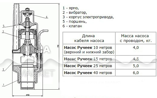 Чертеж насоса ручеек