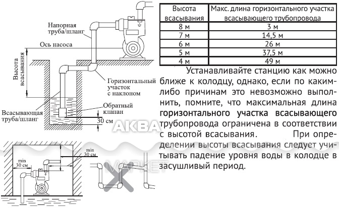 Высота насоса. Насосная станция Калибр СВД-160/1.5 схема. Калибр СВД- 160/1.5 схема. Насос СВД 160/1.5 схема. Максимальная длина всасывающего трубопровода насоса.