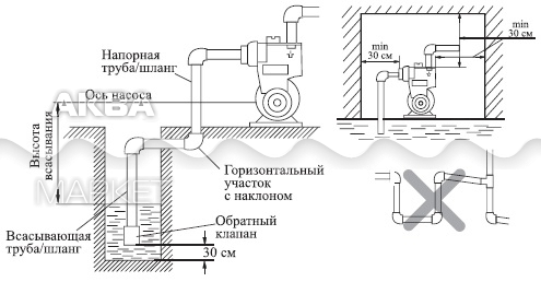 Свд 650п инструкция схема