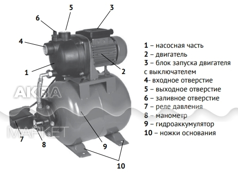 Свд 650п инструкция схема