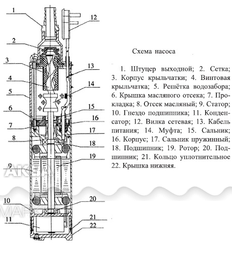 Погружной насос калибр схема