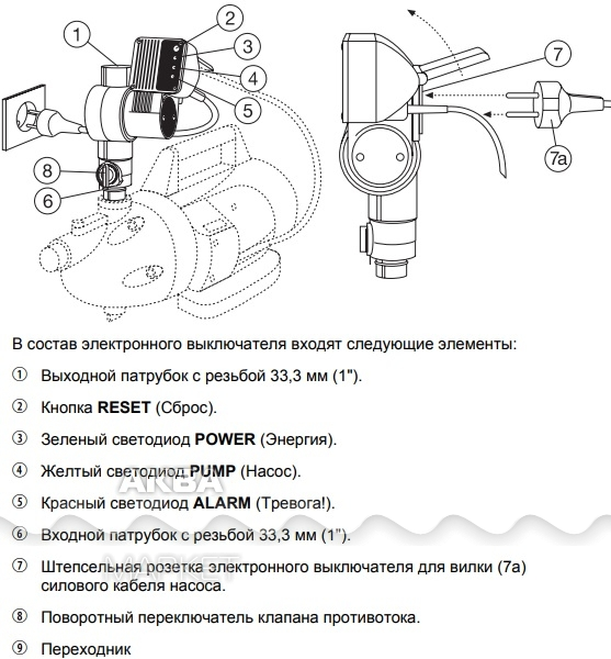 Gardena 4000 2 automatic схема