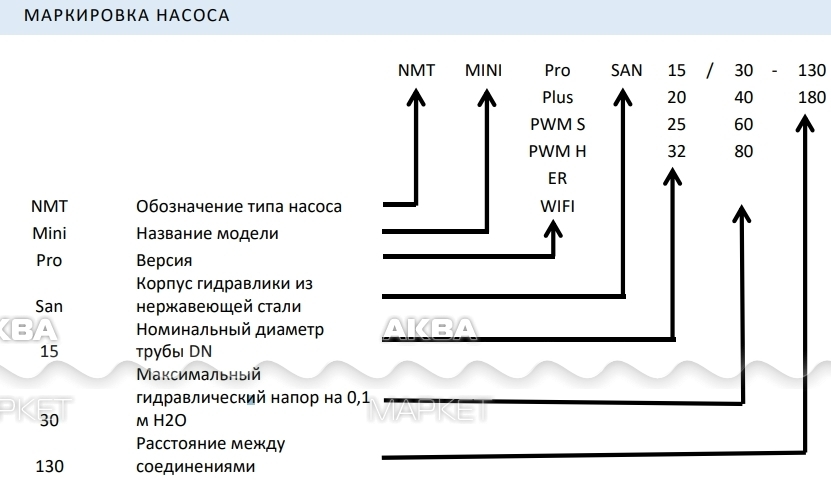 Что означает насос