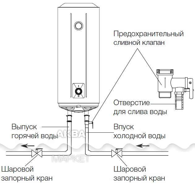 Принцип работы водонагревателя накопительного электрического электролюкс