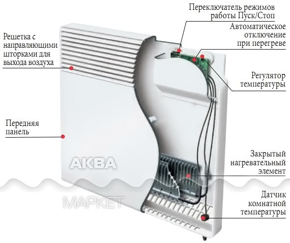 Конвекторный обогреватель схема