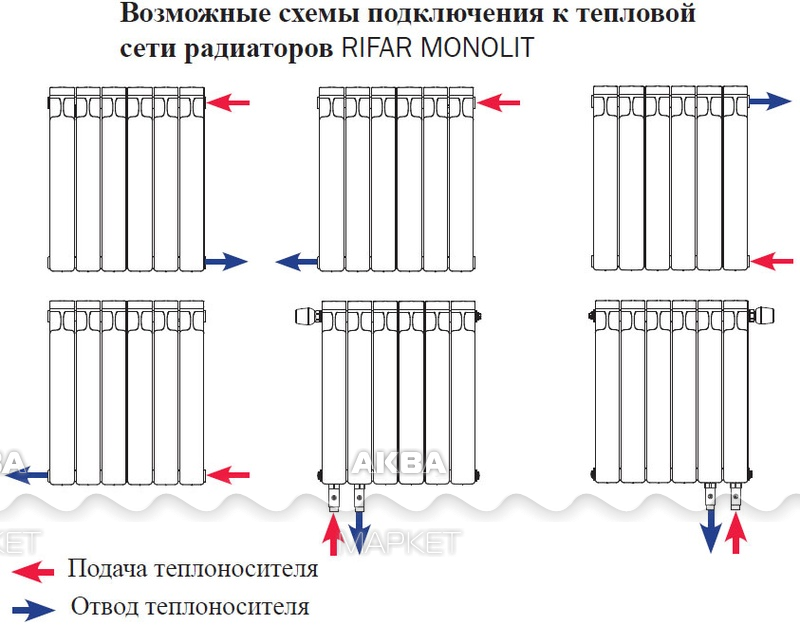 Какое подключение радиаторов бывает Радиатор биметаллический Rifar (Рифар) Monolit Ventil 350 x 8 секций, правое под