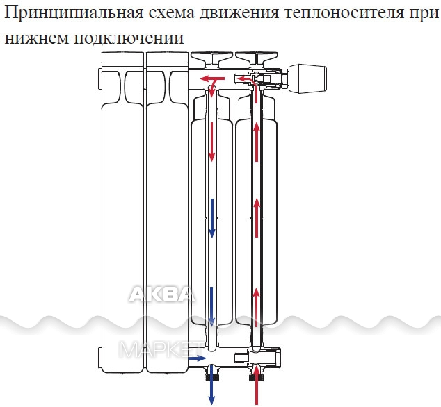 Радиаторы С Нижним Левым Подключением Купить