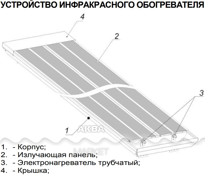 Устройство ик обогревателя потолочного