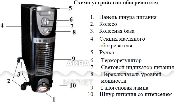 Принцип масляного радиатора