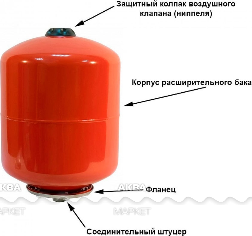 Расширители функции. Расширительный бак 8 л Eterna. Расширительный бак Ibo 36 л. Расширительный бак Unipress 12. Расширительный бак 12л 5 бар.