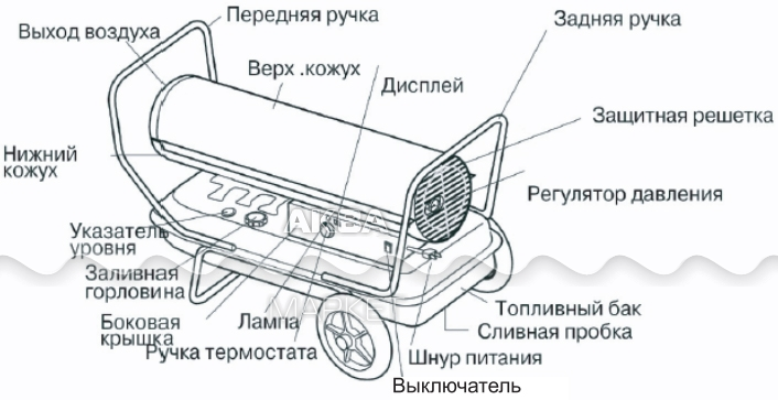 Элементы снежной пушки на рисунке подписанные