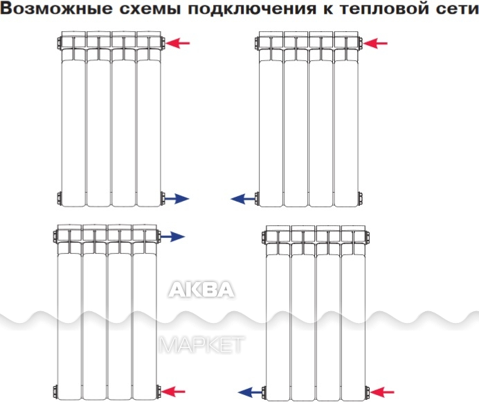 Радиаторы рифар тубок схема подключения
