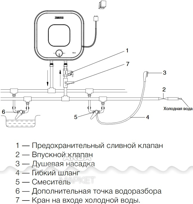 Схема подключения бойлера занусси