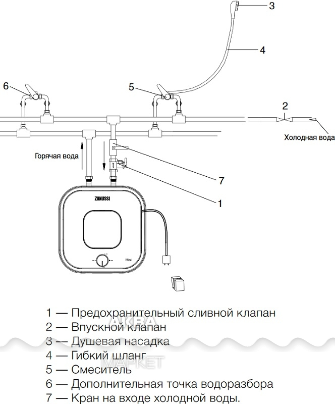 Как подключить водонагреватель занусси zwh s 10