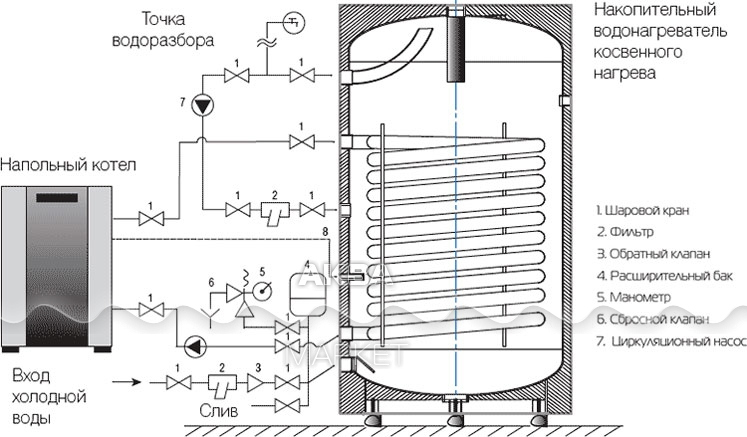 Схема подключения бойлера косвенного нагрева к одноконтурному котлу висман витопенд 100