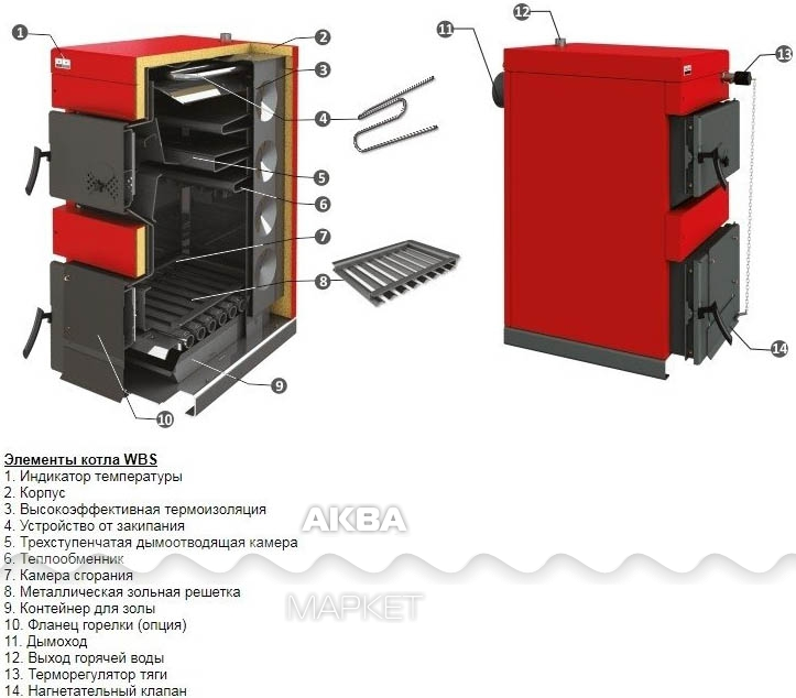Котел Твердотопливный Тэном Купить
