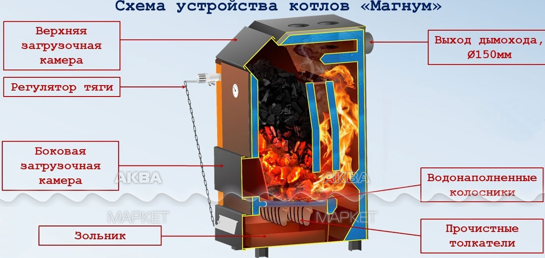 Котел Пиролизный Длительного Горения Купить Москва