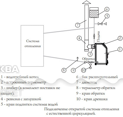 Температура обратки твердотопливного котла