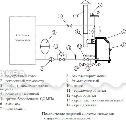 Температура обратки твердотопливного котла