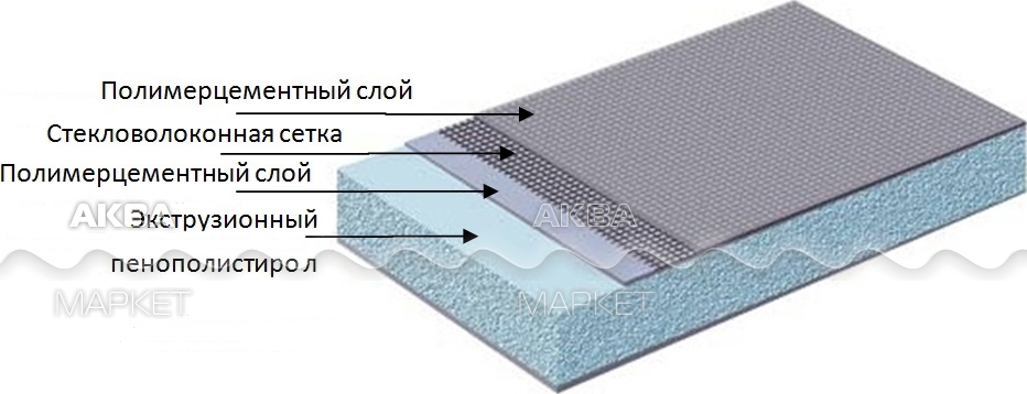 пеноплекс армированный сеткой